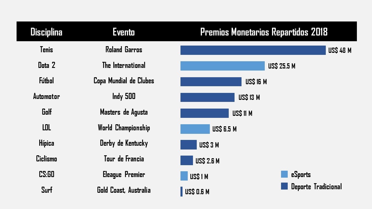 Jugadores profesionales de E-Sports en un escenario de competencia
